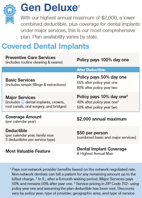 Dental Gen Plans – Dental Insurance for Seniors by Golden Rule Insurance  Company, a UnitedHealthcare Company – Find Your Insurance! – Individual  Health, Medicare, and Dental Insurance Quotes